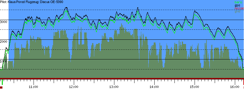 Barometer